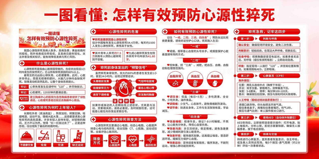 预防心源性猝死展板