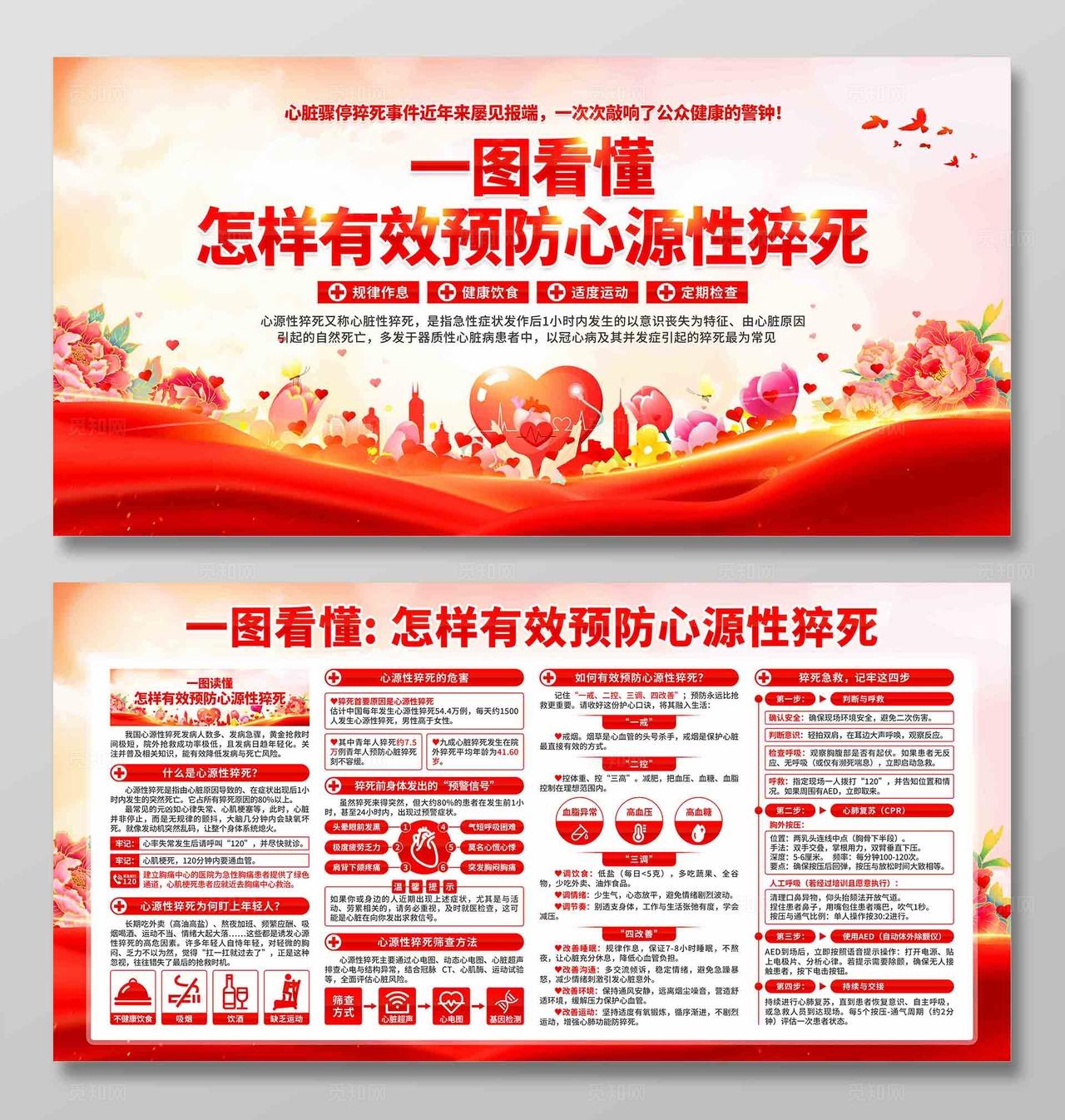 预防心源性猝死展板