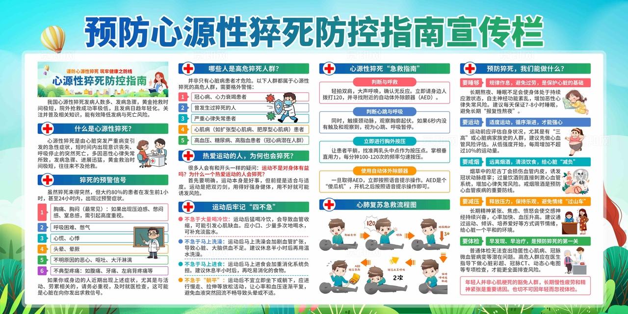 预防心源性猝死展板