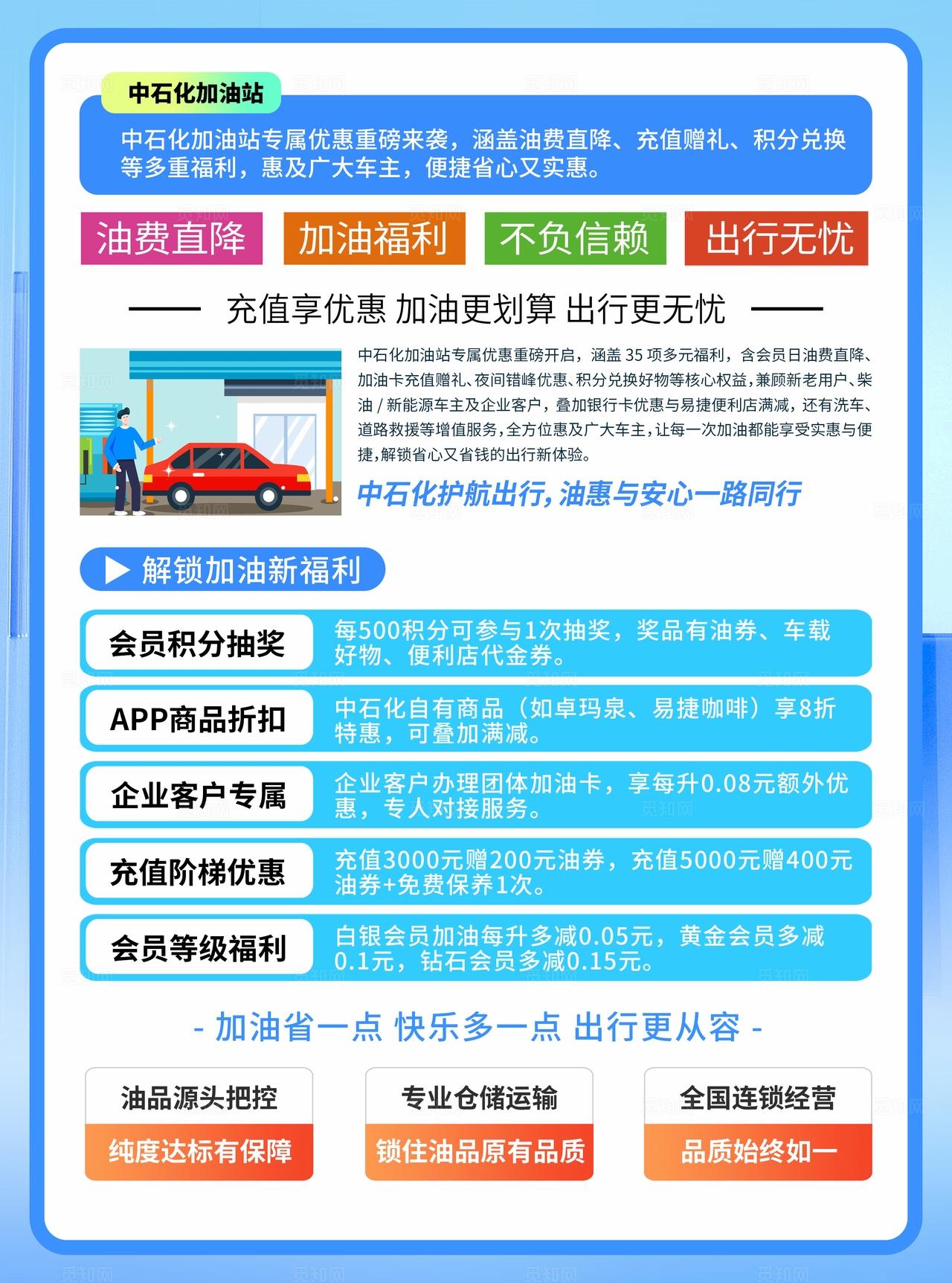 蓝色风加油站石油中石化优惠活动宣传单