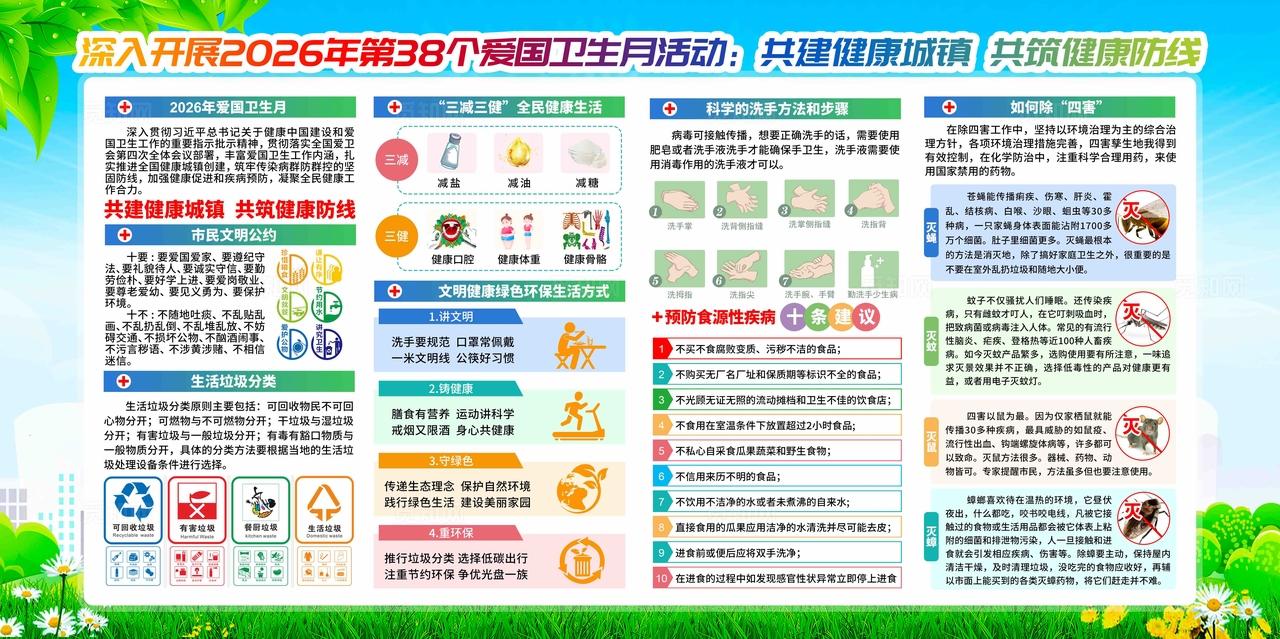 2026年爱国卫生月宣传展板设计