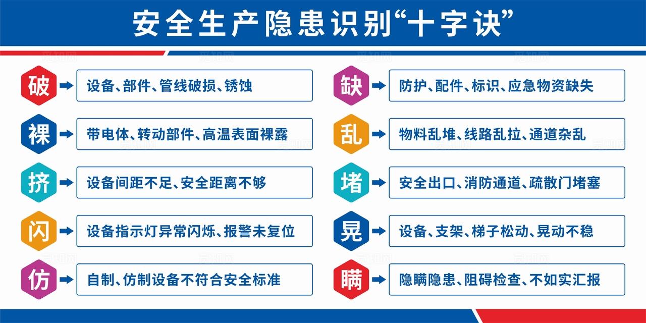 安全检查十字诀