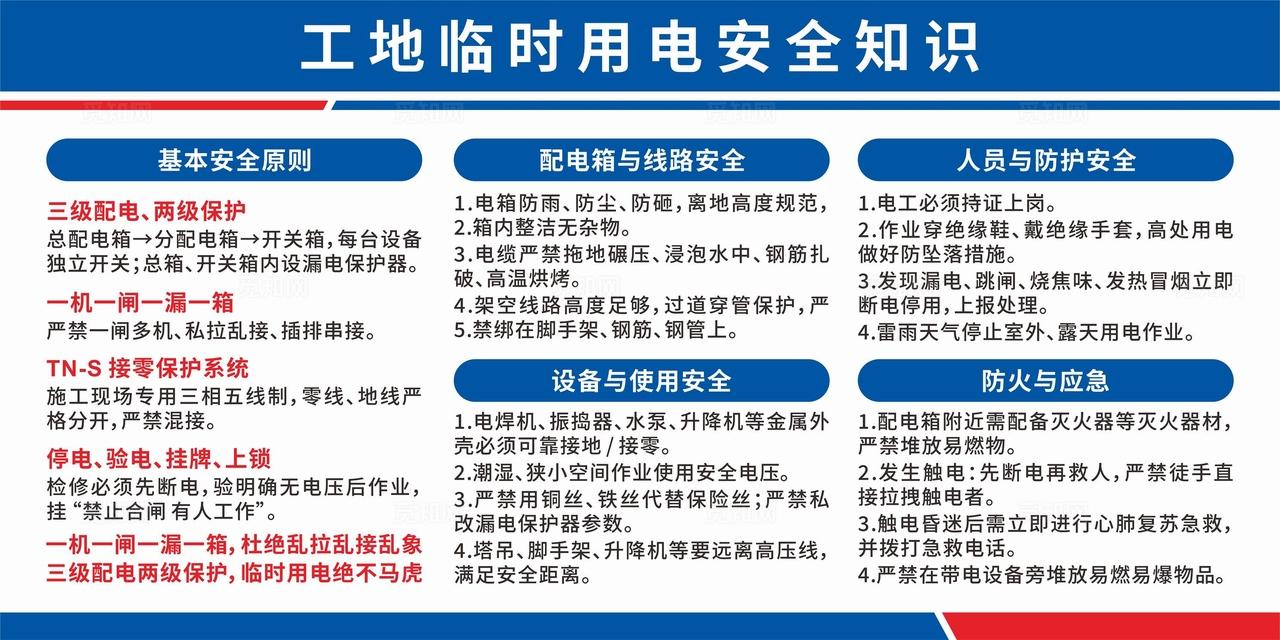 工地用电接线知识展板