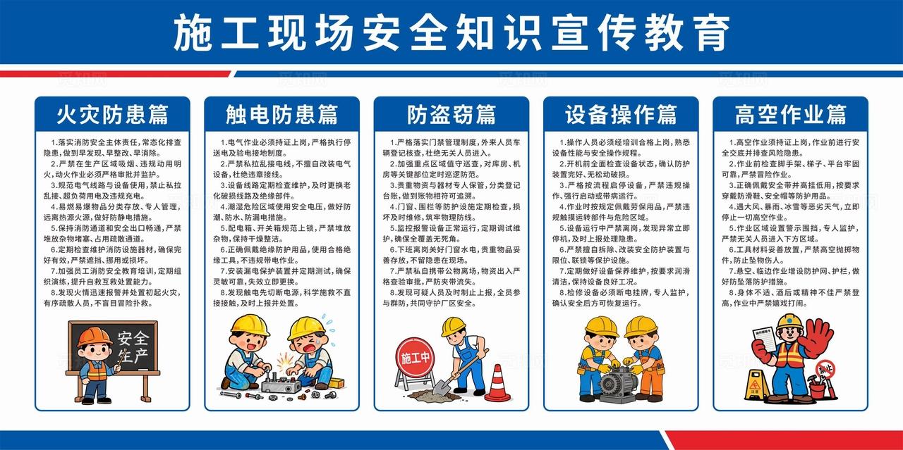 施工工地安全生产宣传展板