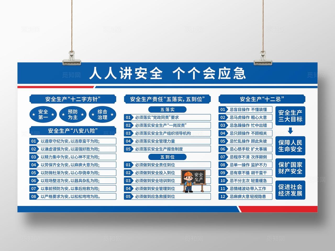 工地安全施工生产展板