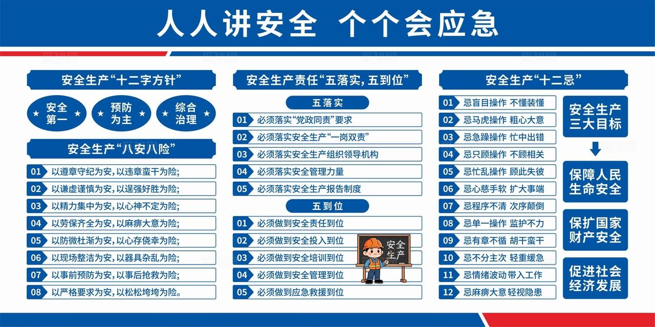 工地安全施工生产展板