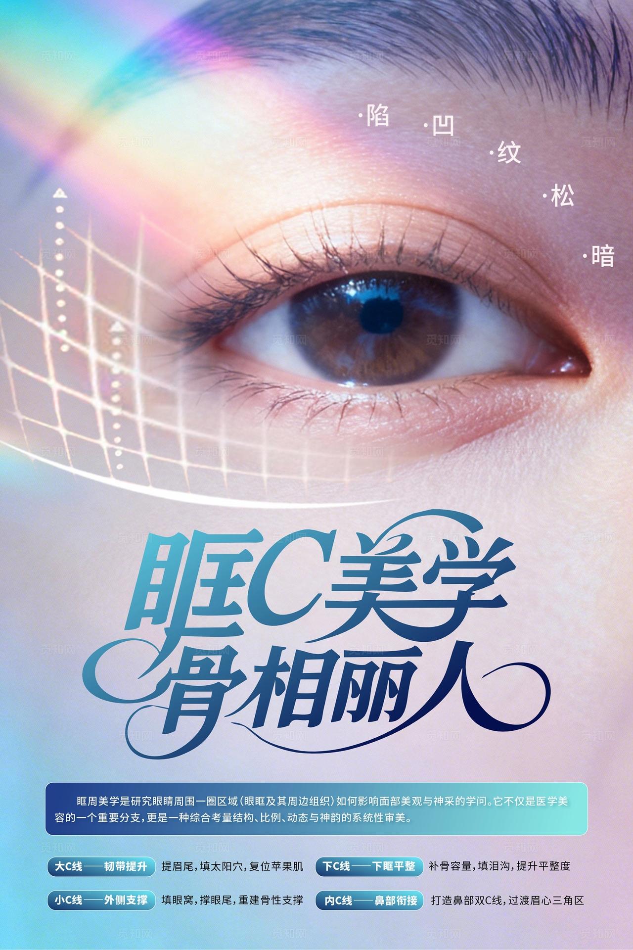 医美眼周眶C美学眼睛抗衰春创意画框海报