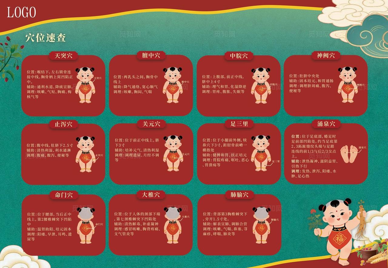 中药敷贴搭配指导及小儿常用穴位说明科普双面海报