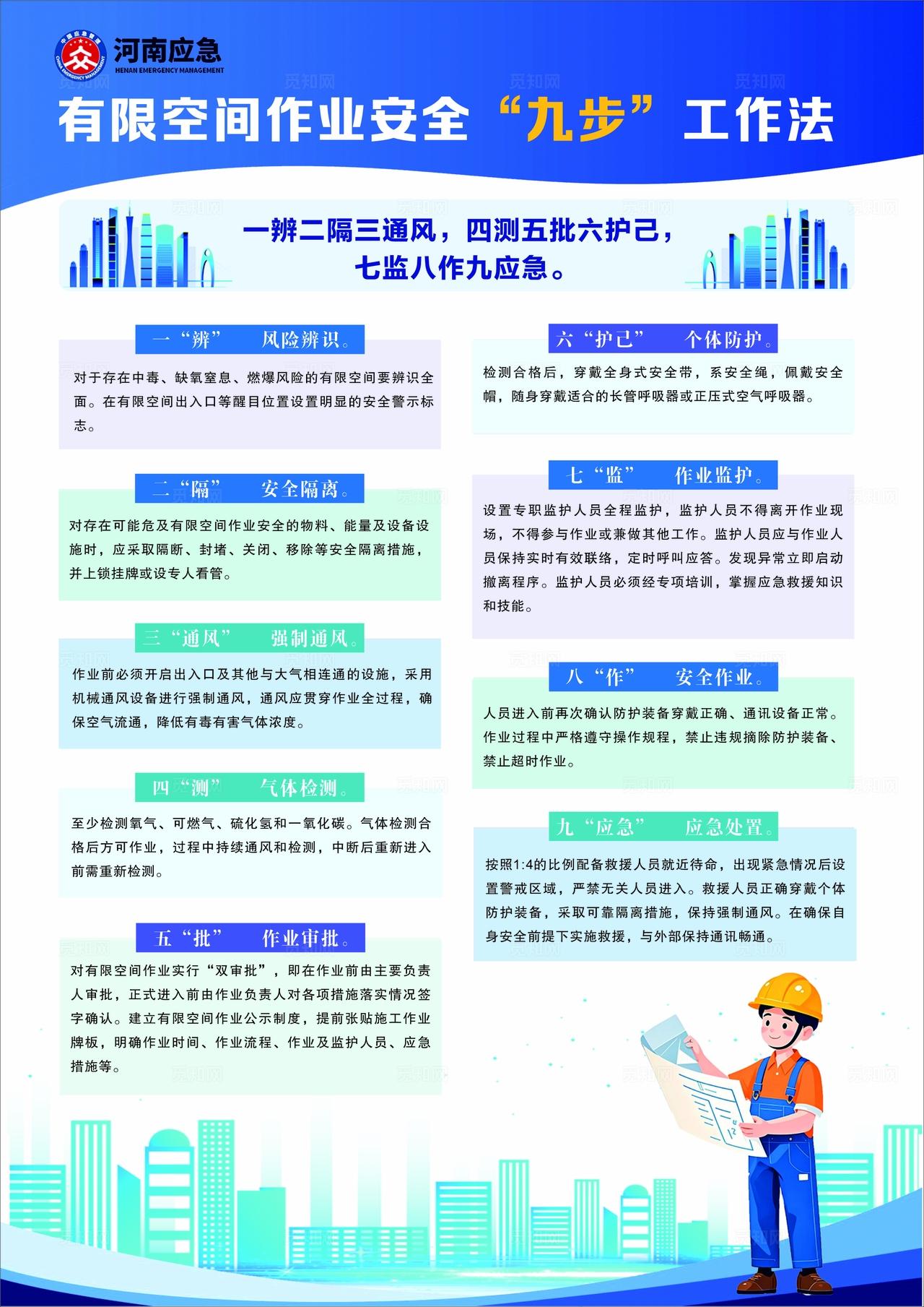 蓝白色 空间作业安全九步工作法