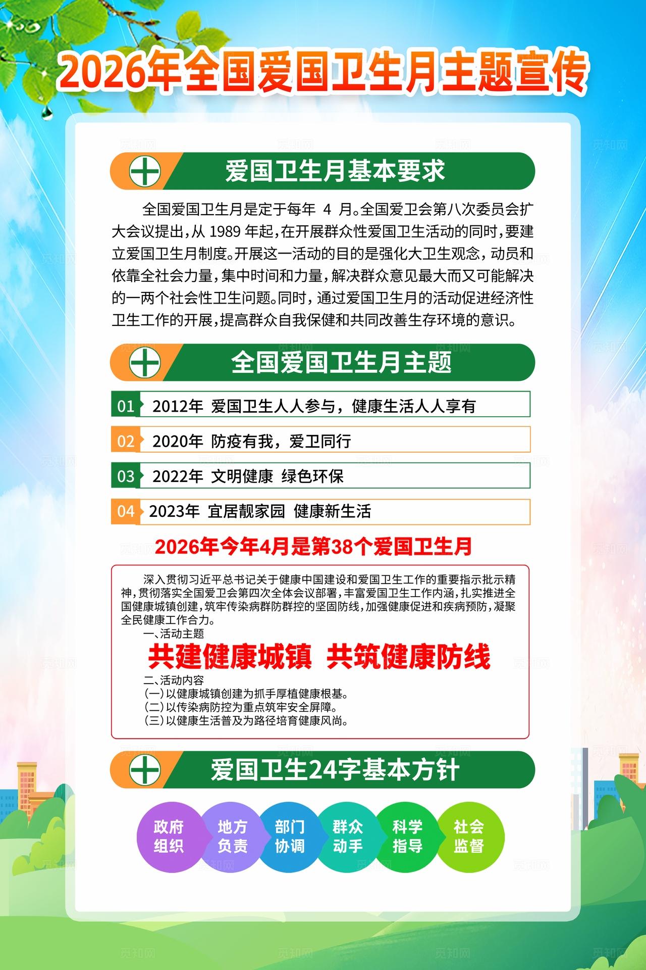 2026年全国爱国卫生月海报宣传