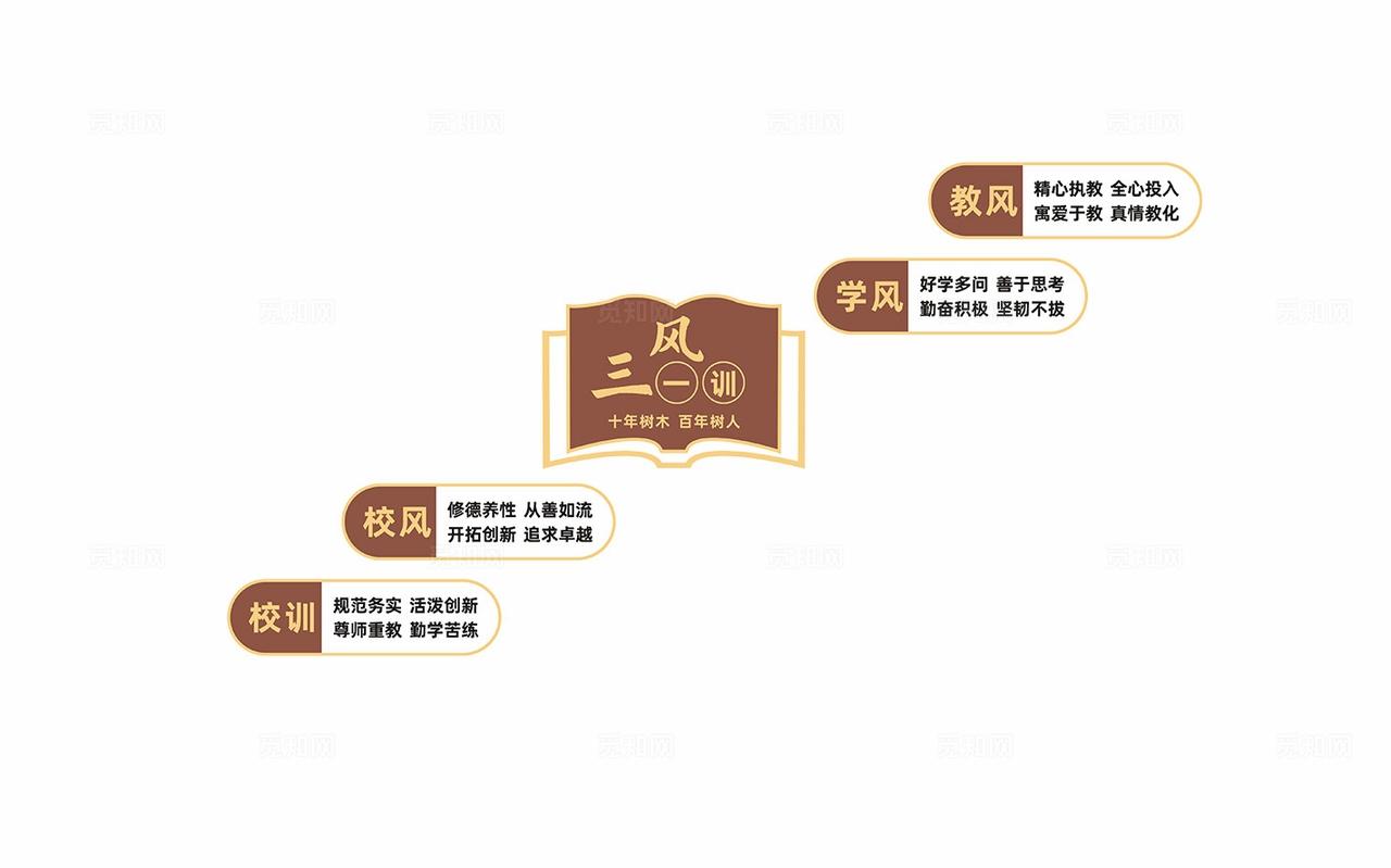 三风一训校园学校楼梯文化墙