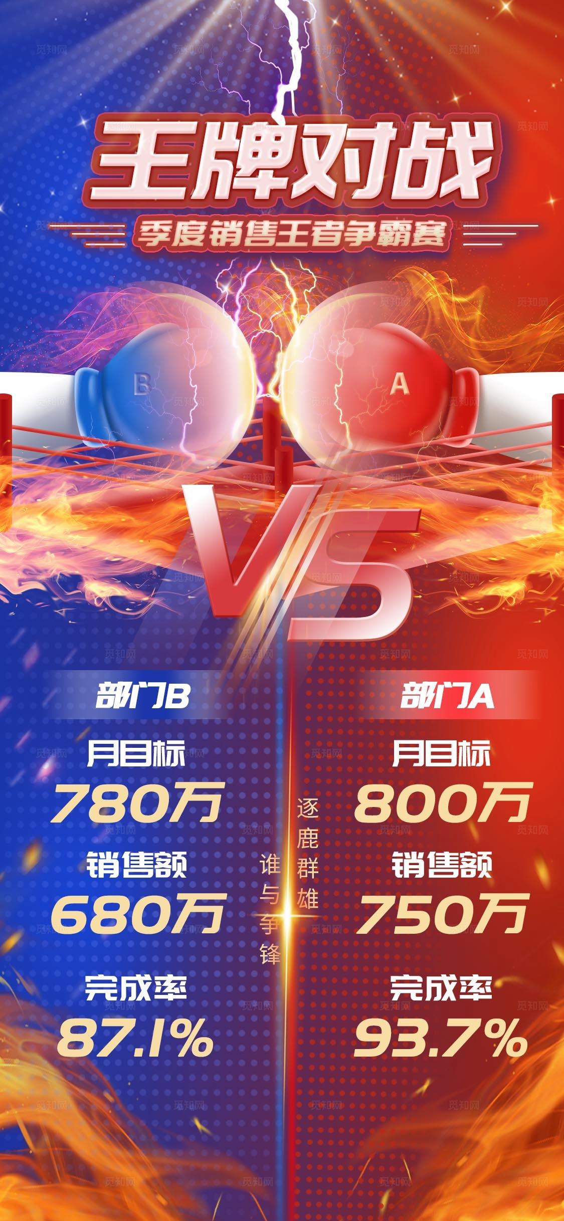红蓝销售比赛王牌对战业绩PK对决销售比赛手机文案海报比赛赛程图