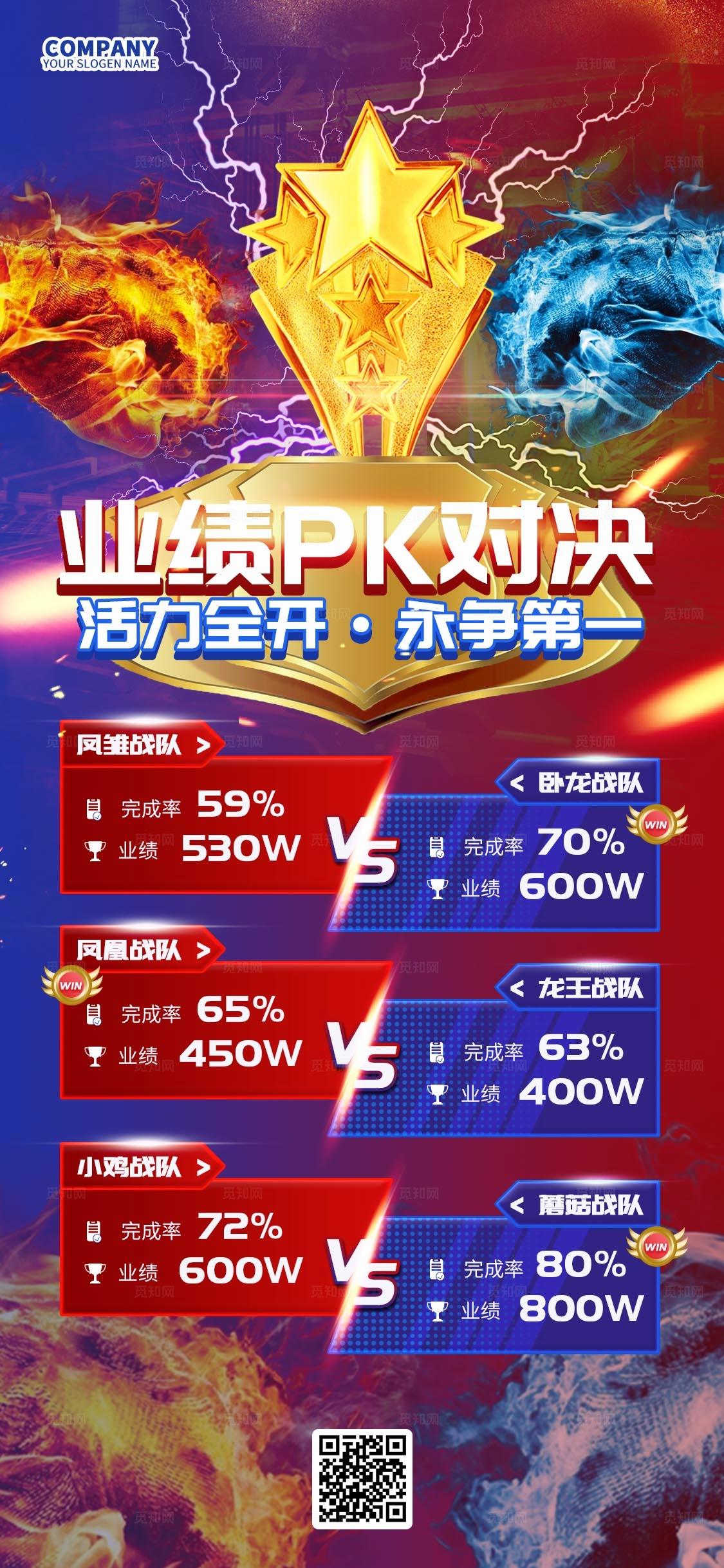 红蓝销售比赛王牌对战业绩PK对决销售比赛手机文案海报比赛赛程图