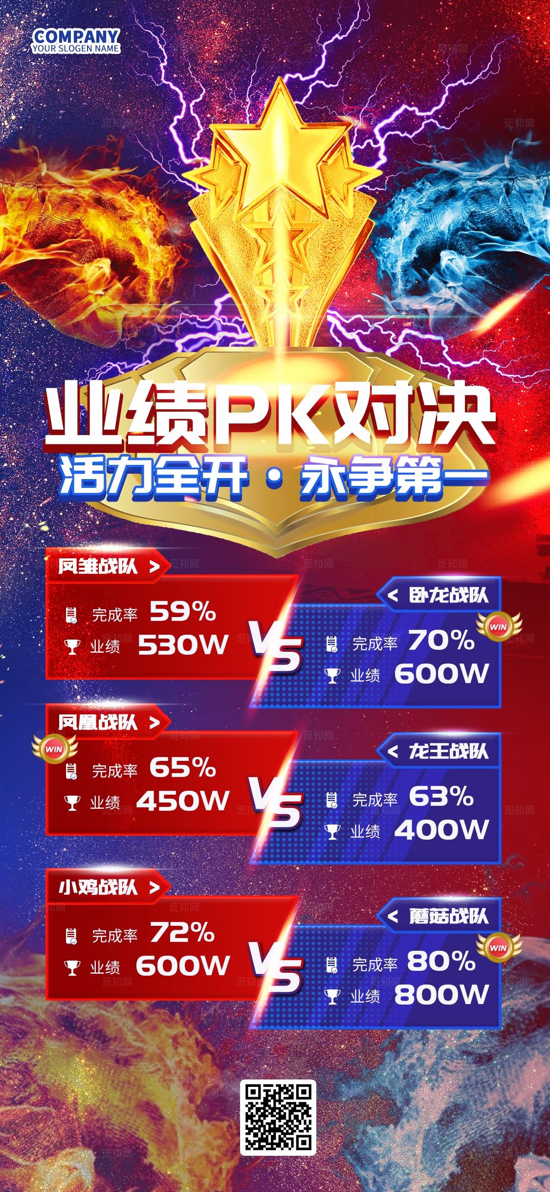 红蓝销售比赛王牌对战业绩PK对决销售比赛手机文案海报比赛赛程图