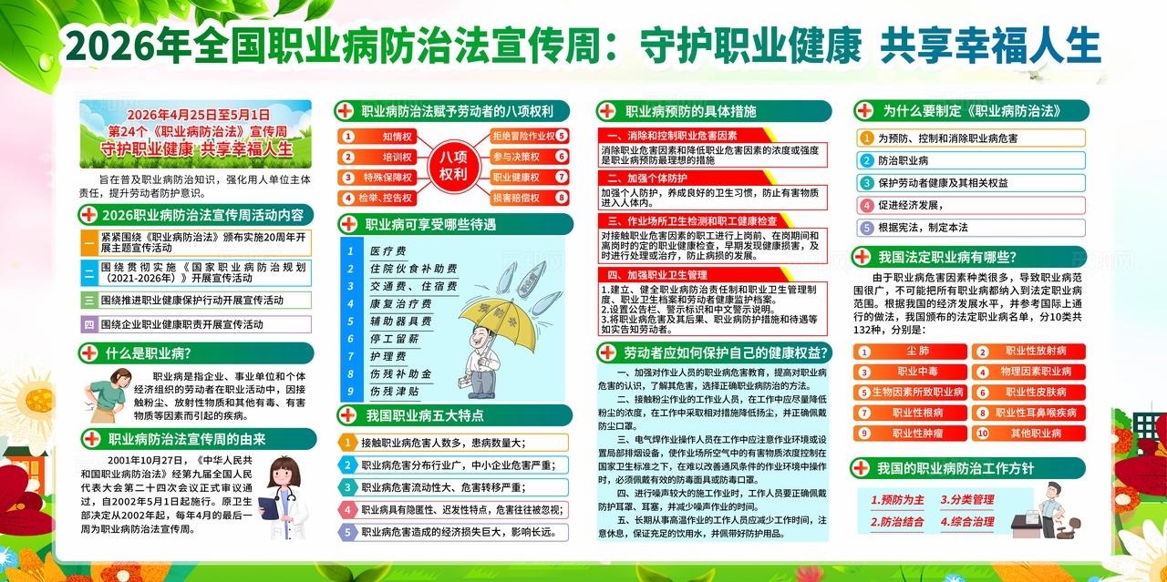 绿色风格2026年全国职业病防治宣传周宣传栏