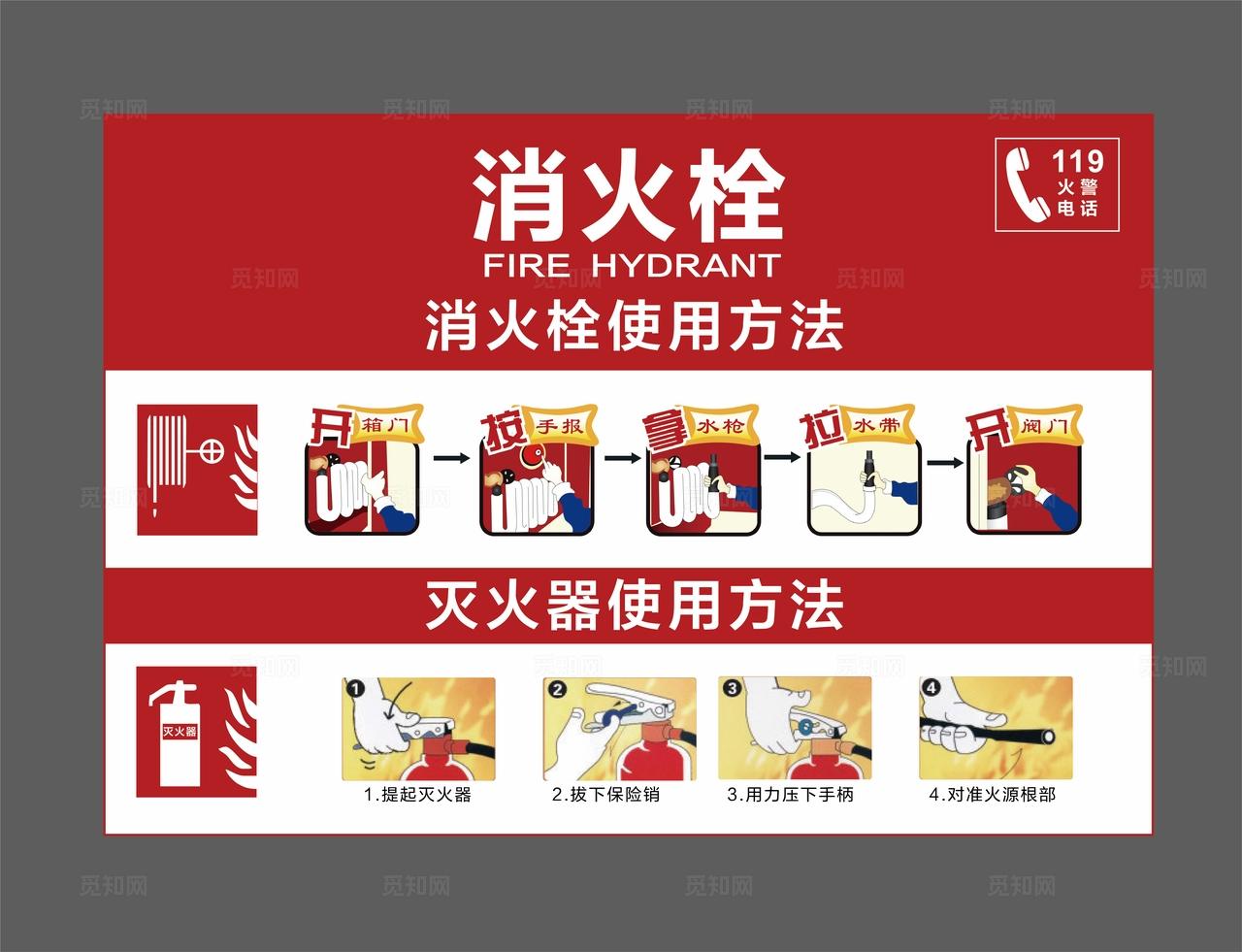 消火栓使用方法标识标牌