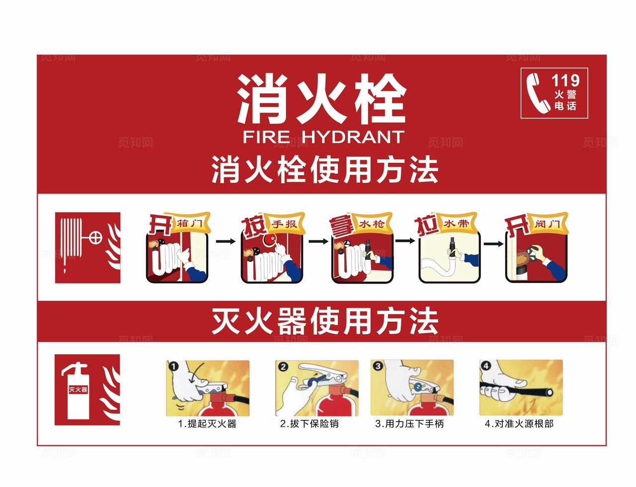消火栓使用方法标识标牌