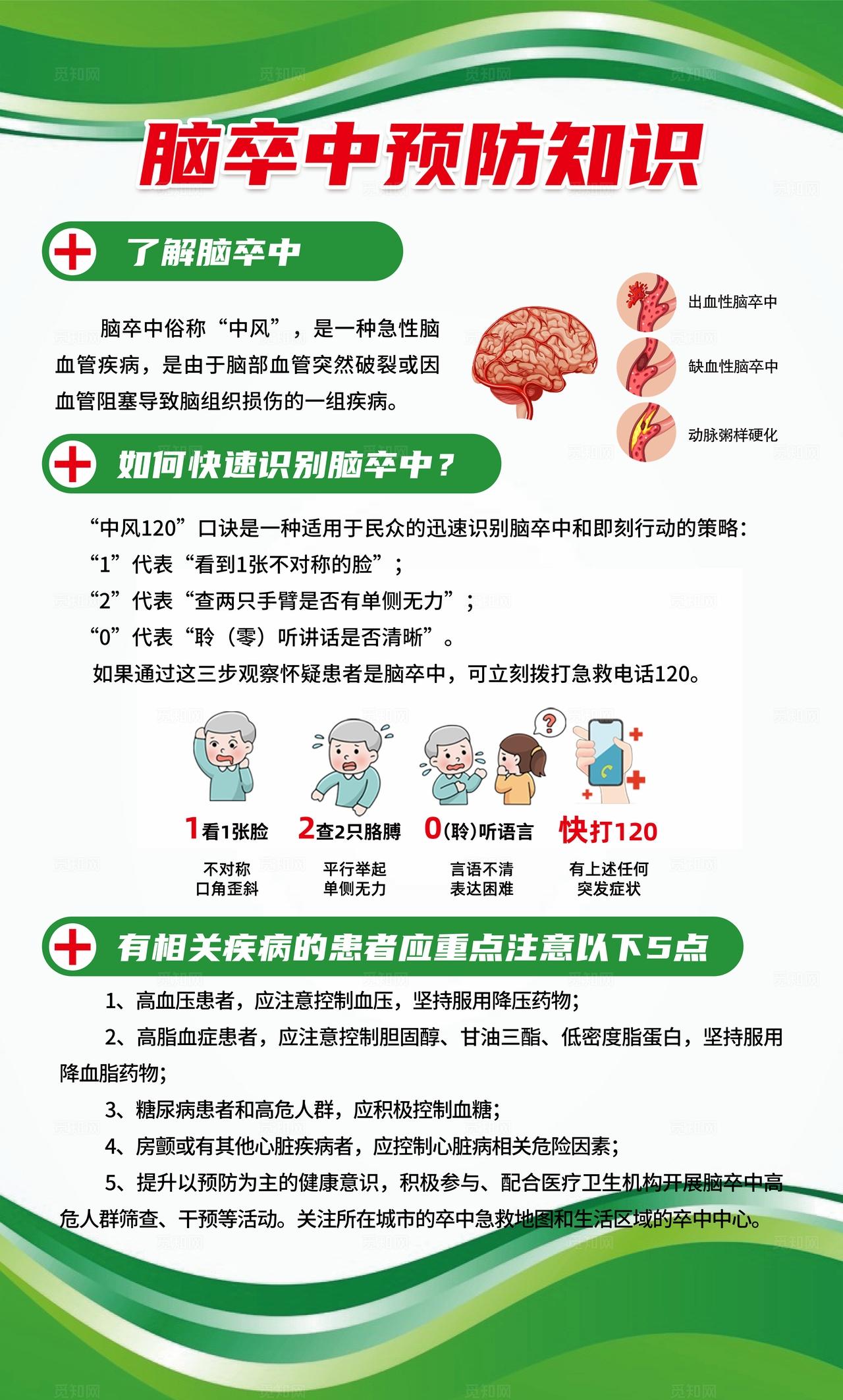 绿卡通风中老年常见慢性疾病套图中老年慢性病
