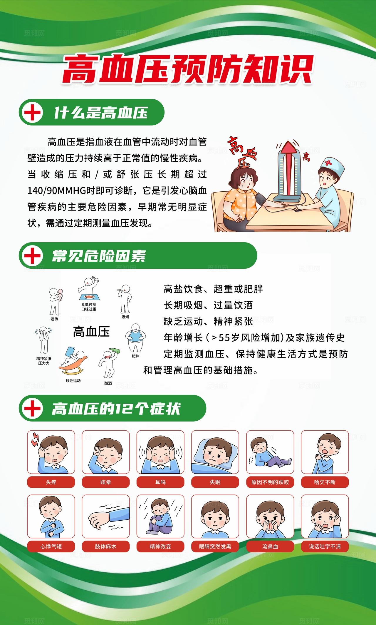 绿卡通风中老年常见慢性疾病套图中老年慢性病