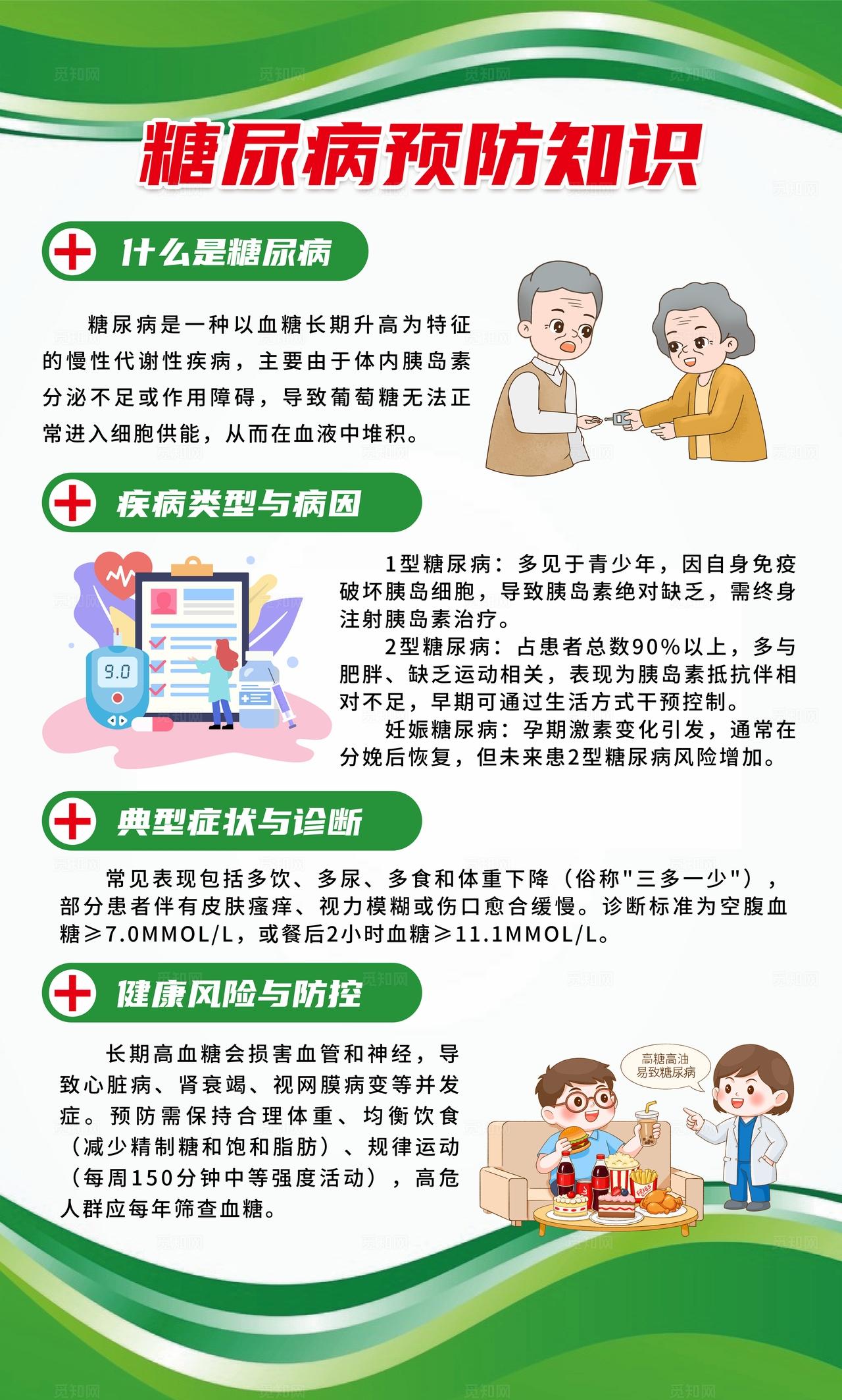 绿卡通风中老年常见慢性疾病套图中老年慢性病