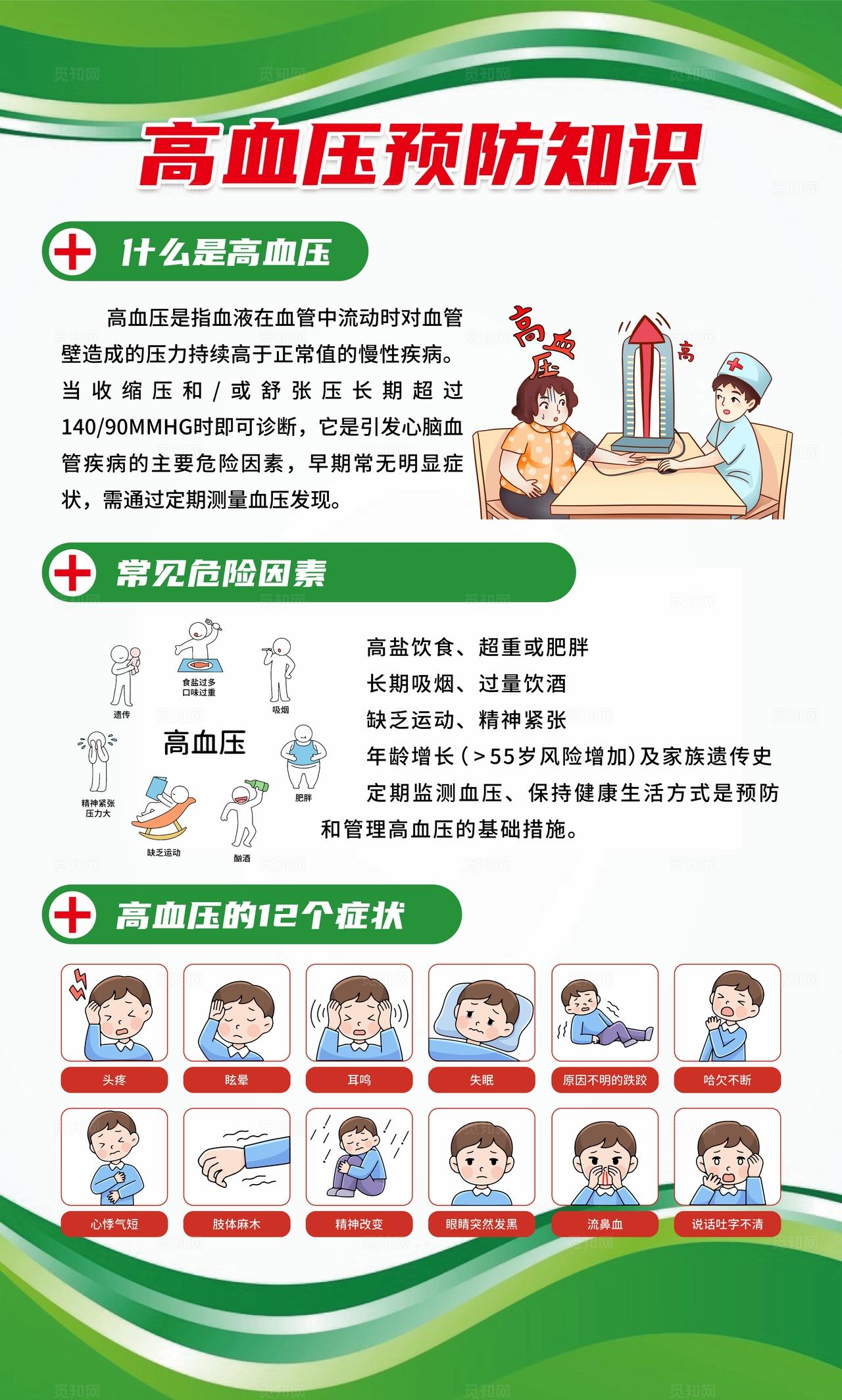 绿卡通风中老年常见慢性疾病套图中老年慢性病