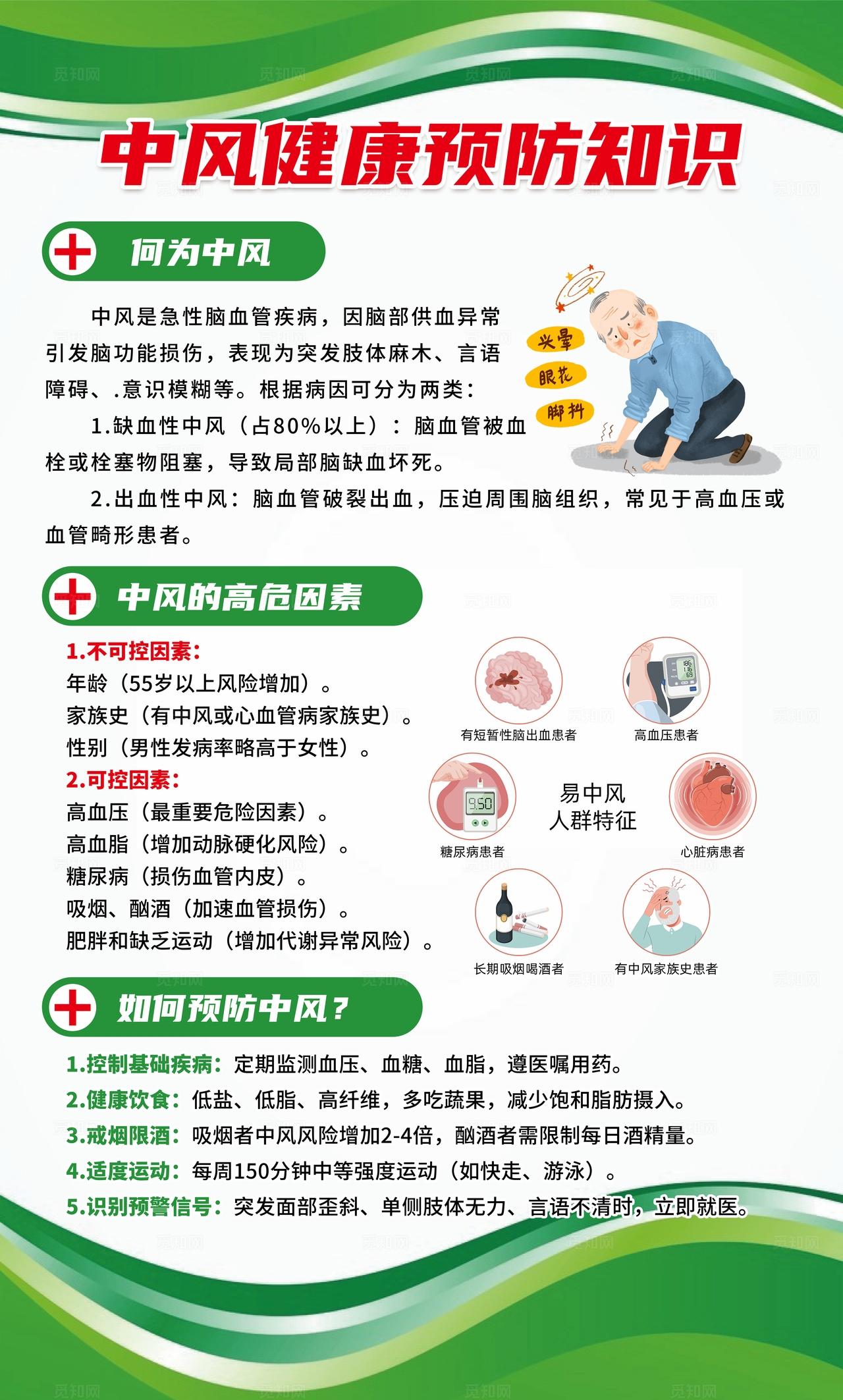 绿卡通风中老年常见慢性疾病套图中老年慢性病