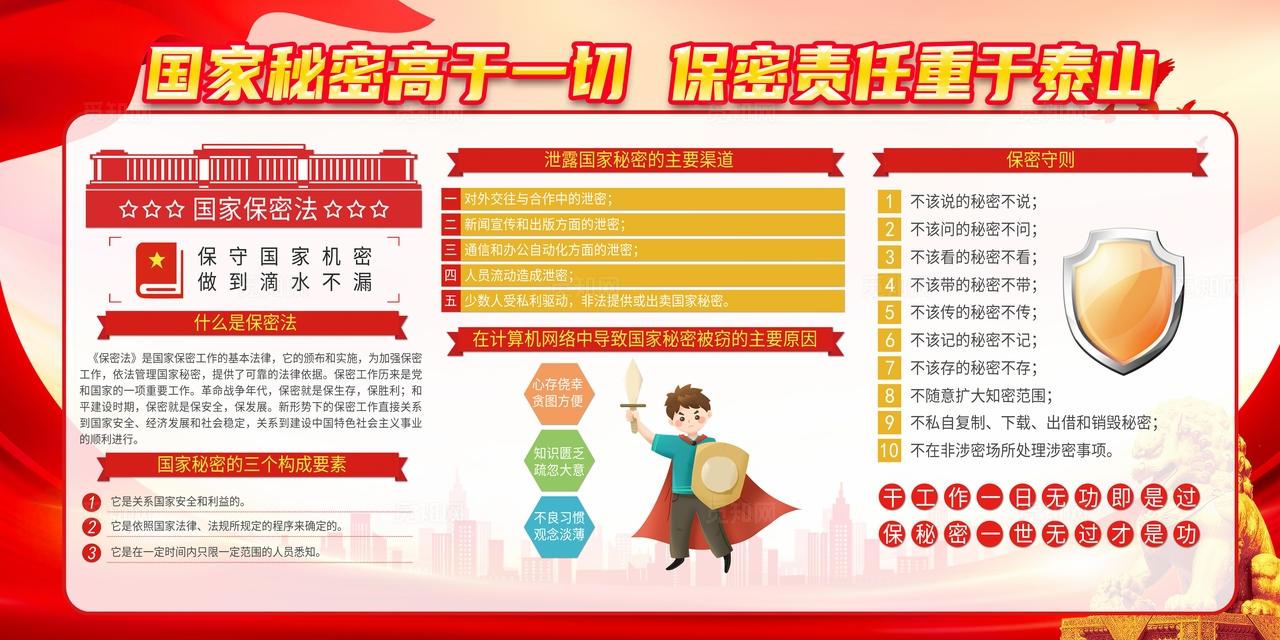 红色简约共筑保密防线公民人人有责2026全民保密宣传教育月宣传栏