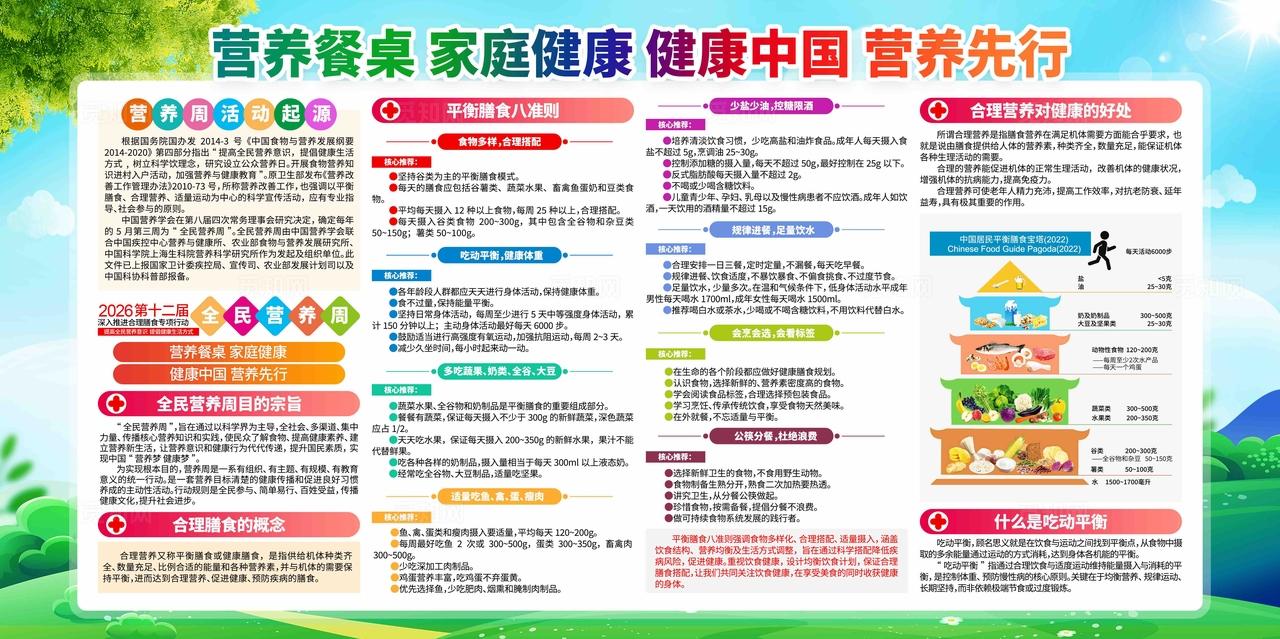 开展2026年全民营养周活动宣传展板
