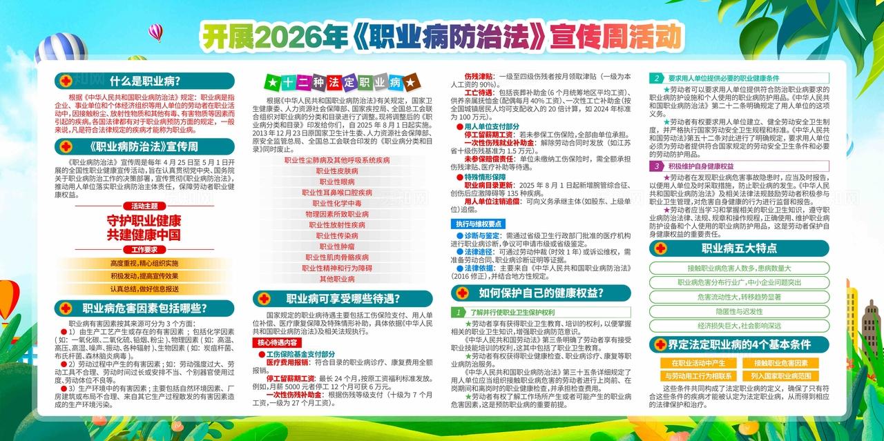 2026年全国职业病防治法宣传周活动主题展板