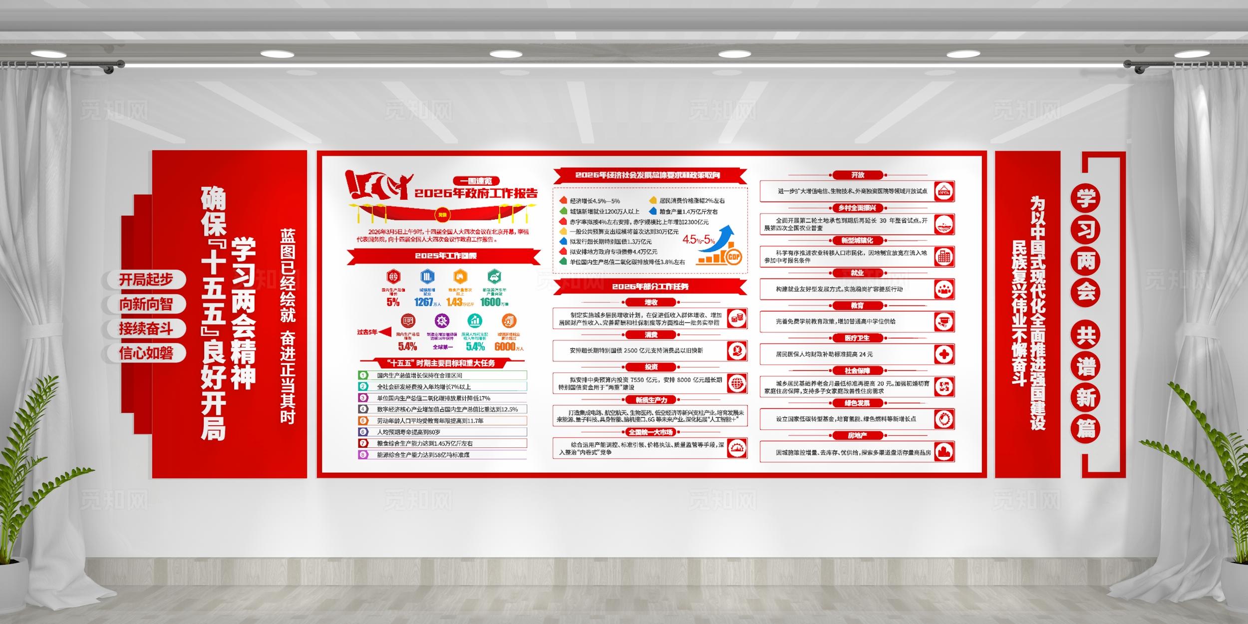 2026年两会精神党建文化墙