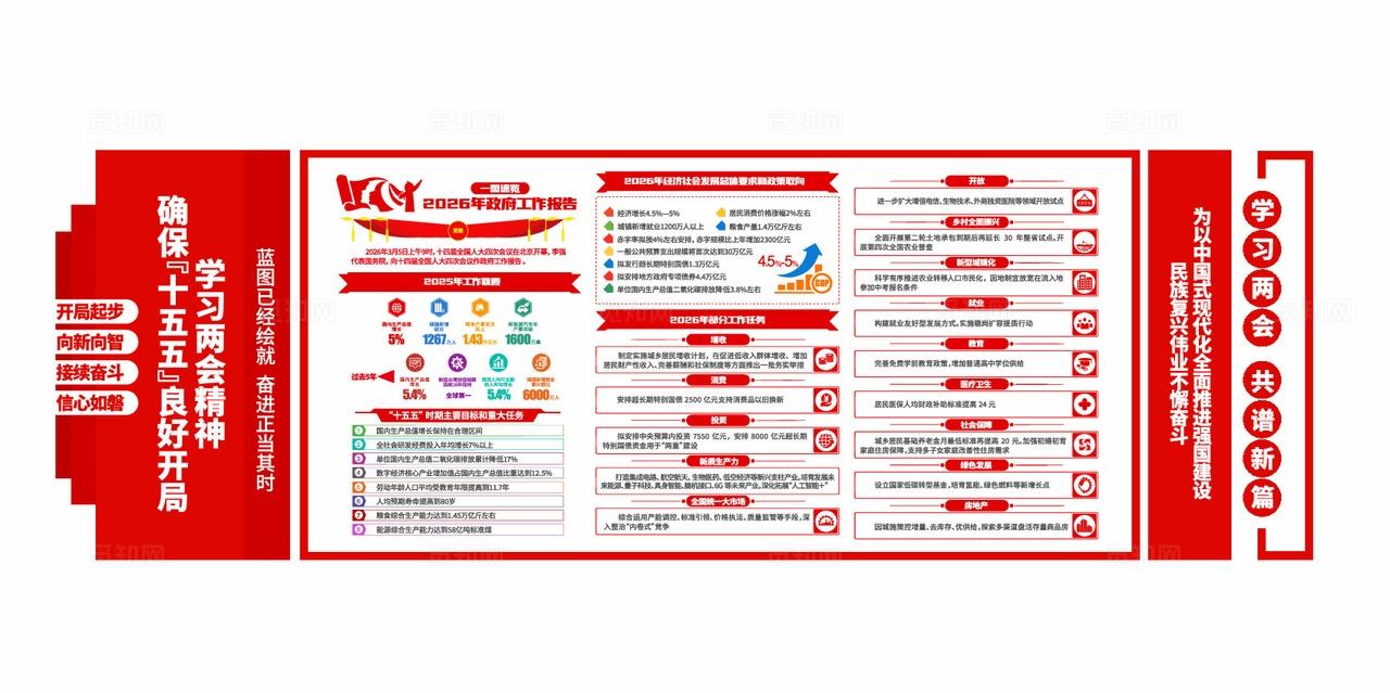 2026年两会精神党建文化墙