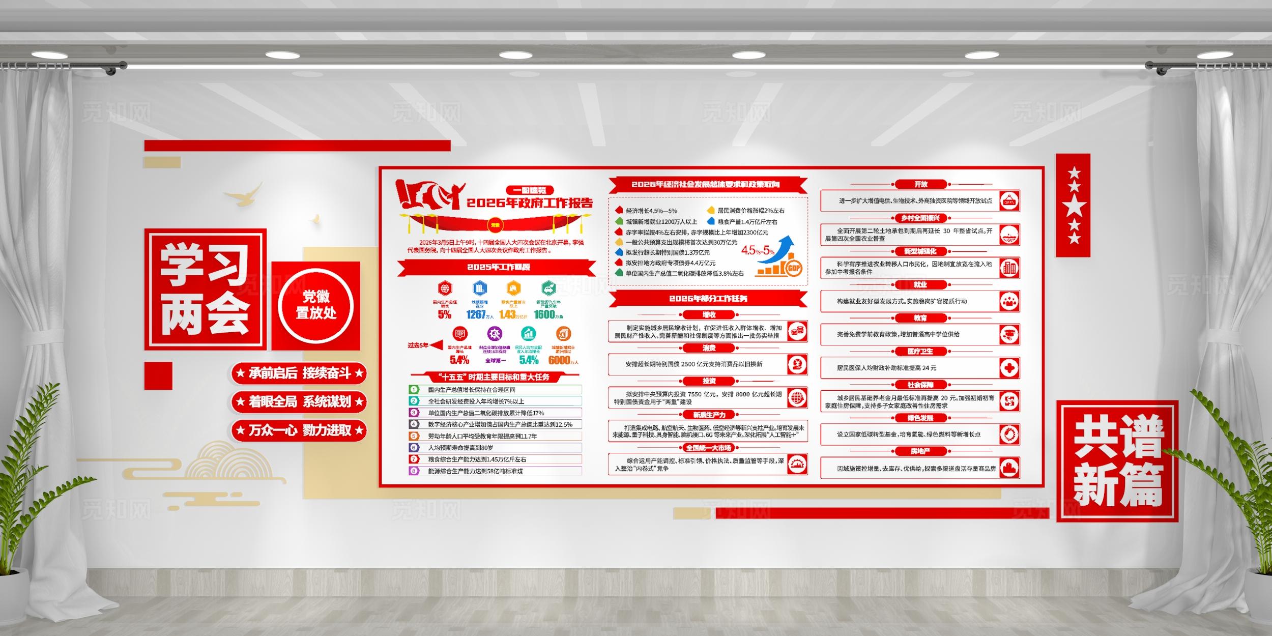 学习2026年全国两会精神党建文化墙