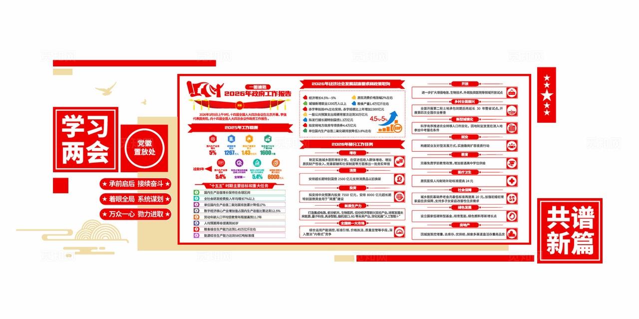 学习2026年全国两会精神党建文化墙