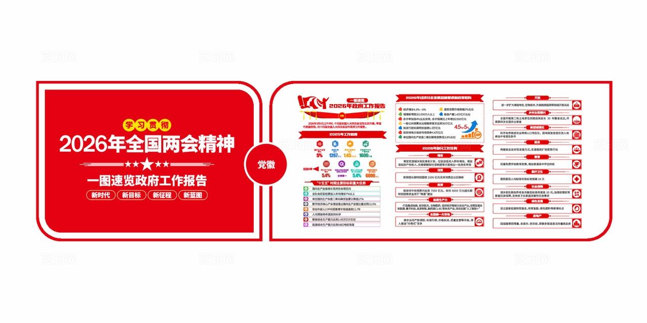 2026年全国两会精神党建文化墙