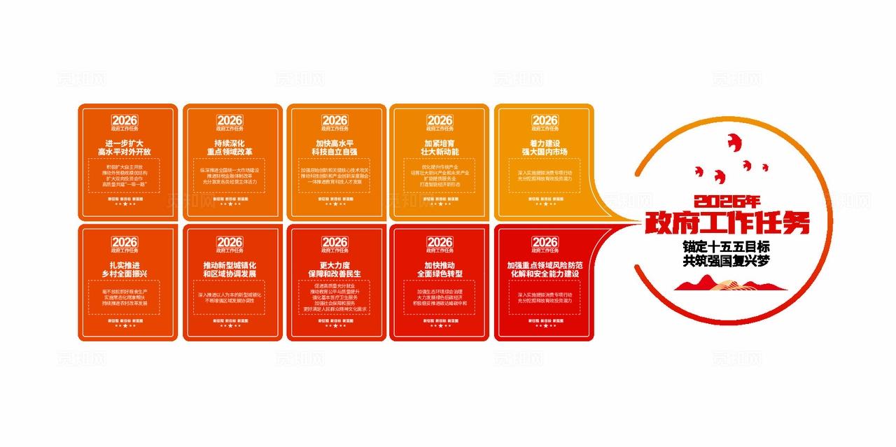 2026年两会精神十大任务党建文化墙