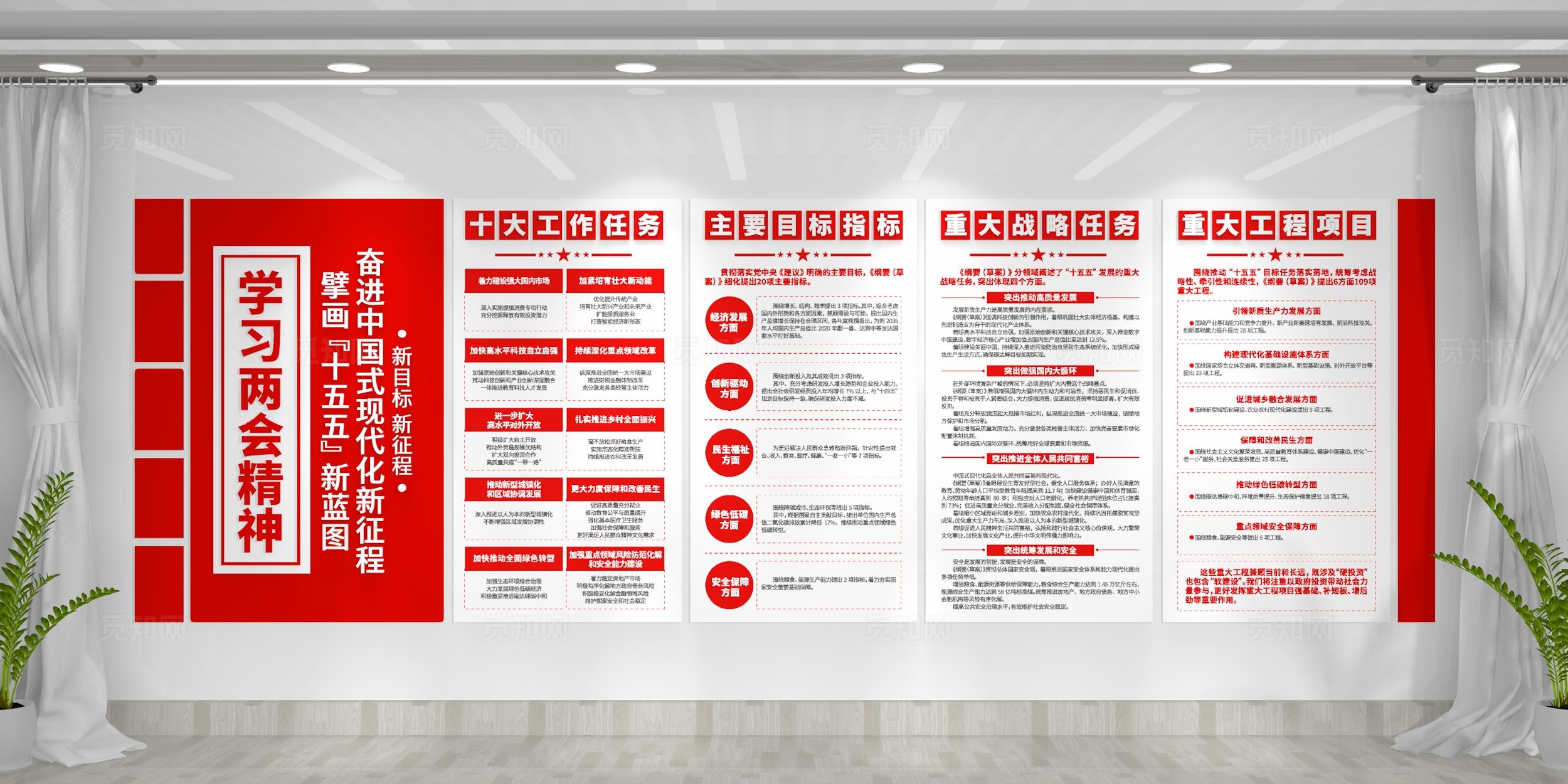 学习两会精神十五五规划党建文化墙