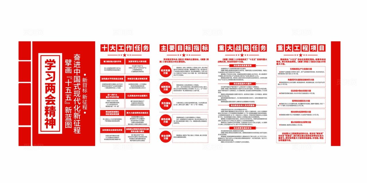 学习两会精神十五五规划党建文化墙
