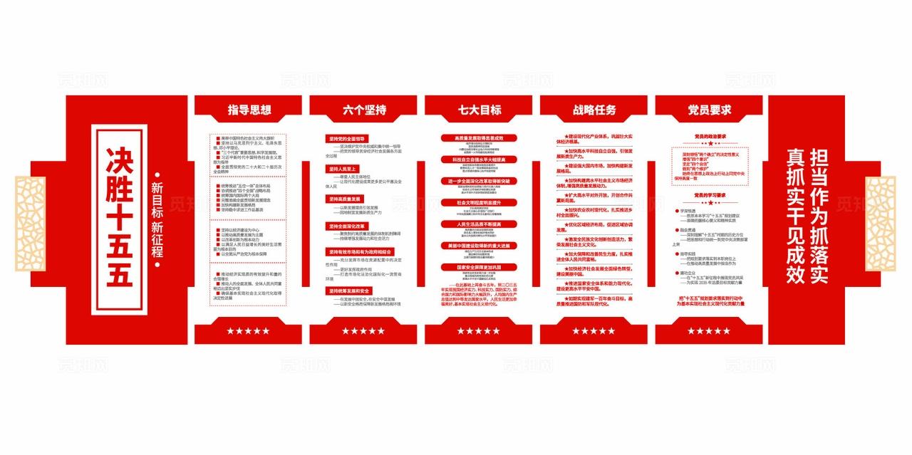 学习两会精神奋进十五五十五五规划党建文化墙
