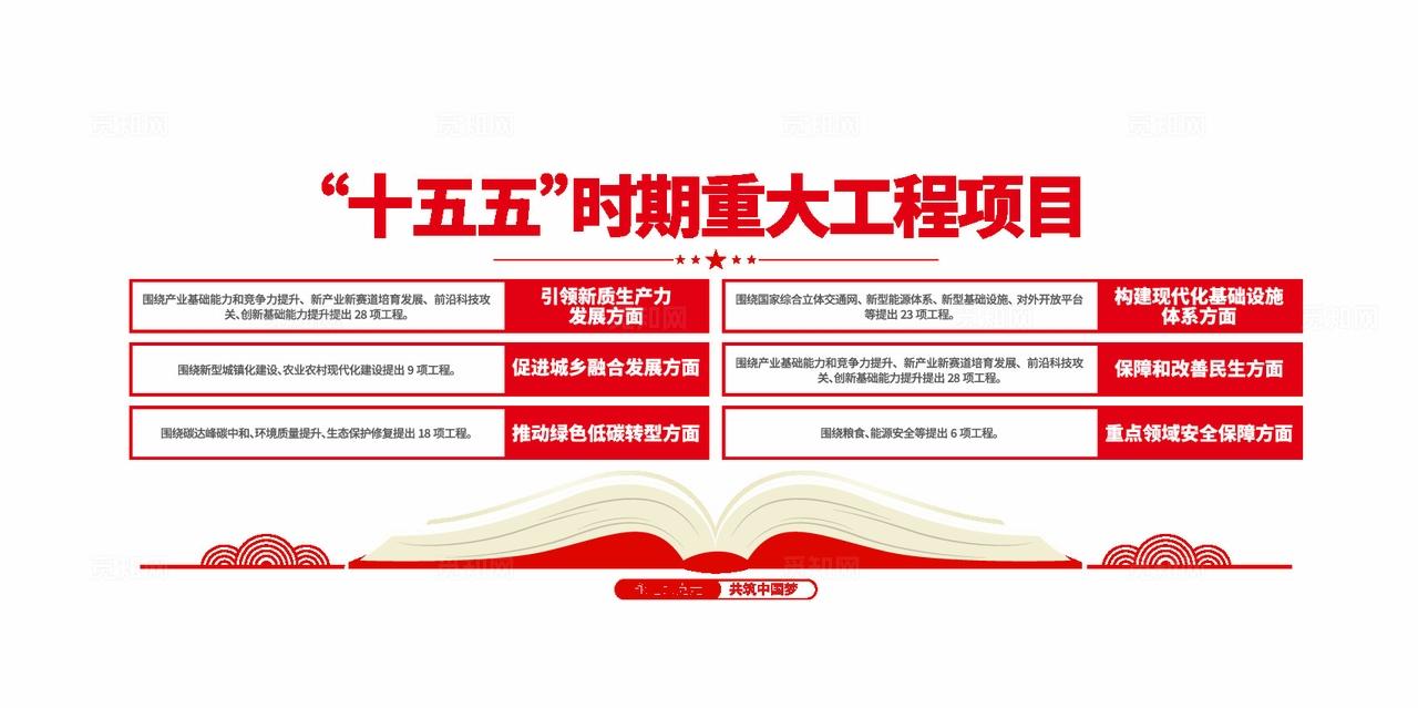 十五五时期重大工程项目党建文化墙