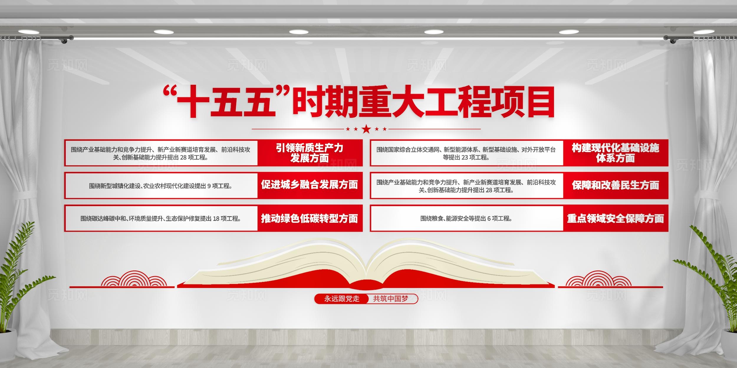 十五五时期重大工程项目党建文化墙