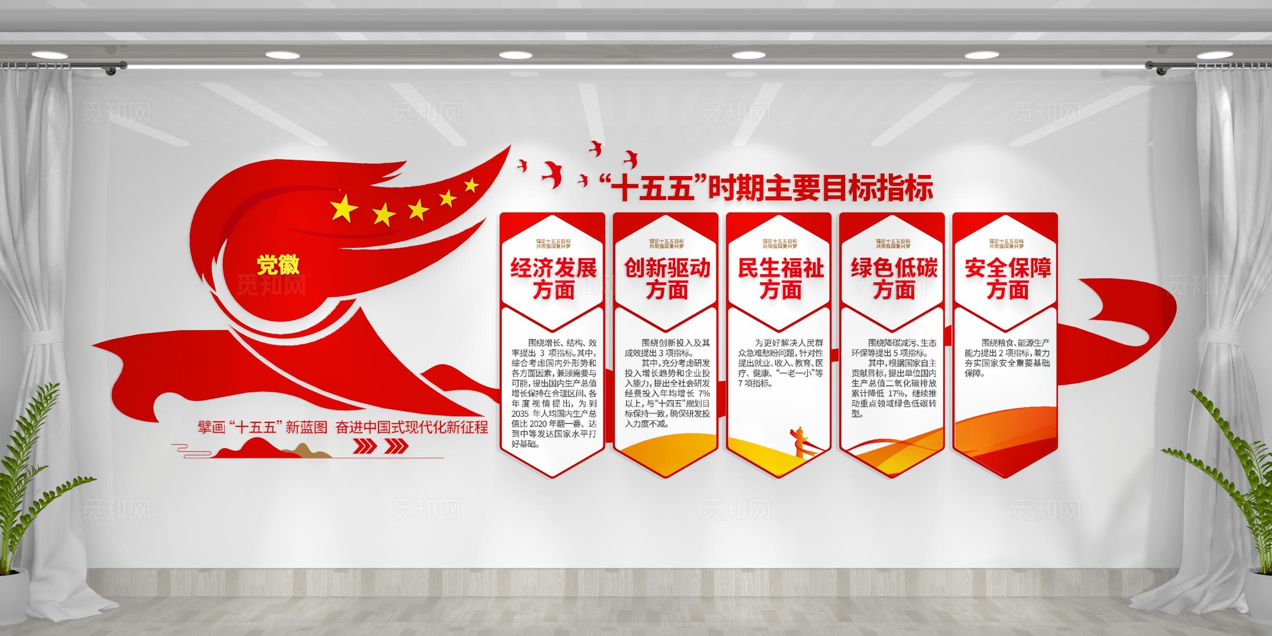 十五五时期主要目标指标党建文化墙
