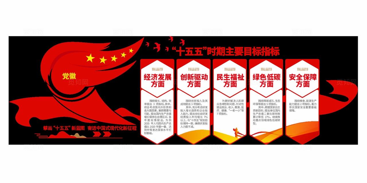 十五五时期主要目标指标党建文化墙