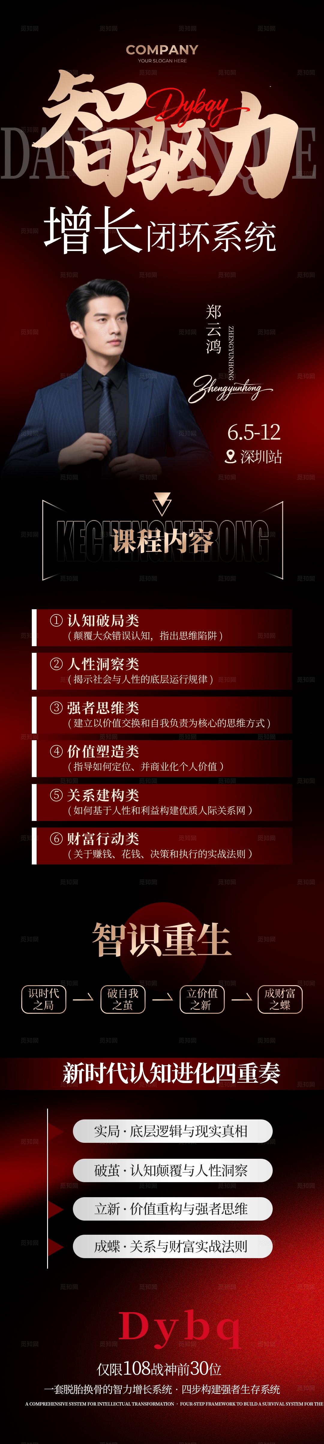 红色大气智驱力增长比换系统课程人物介绍长图海报宣传