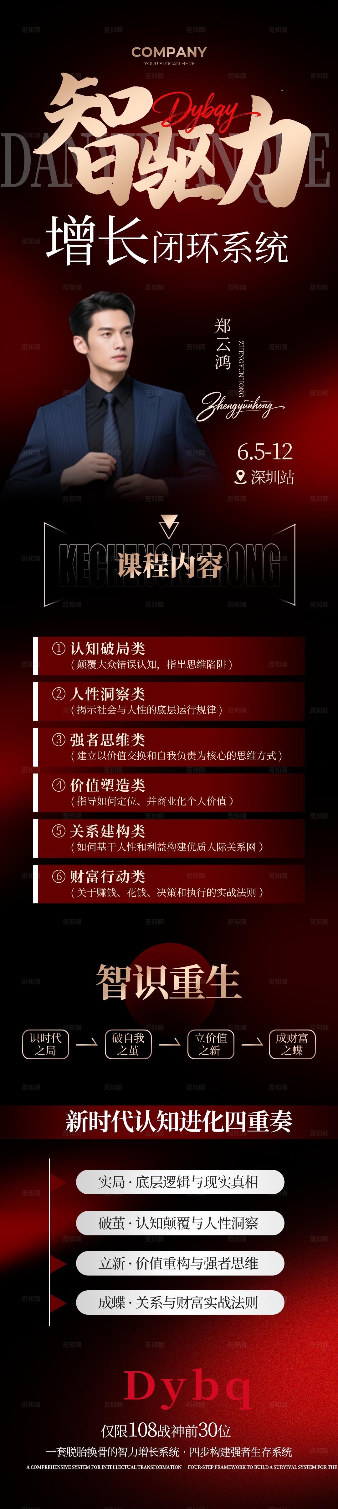 红色大气智驱力增长比换系统课程人物介绍长图海报宣传