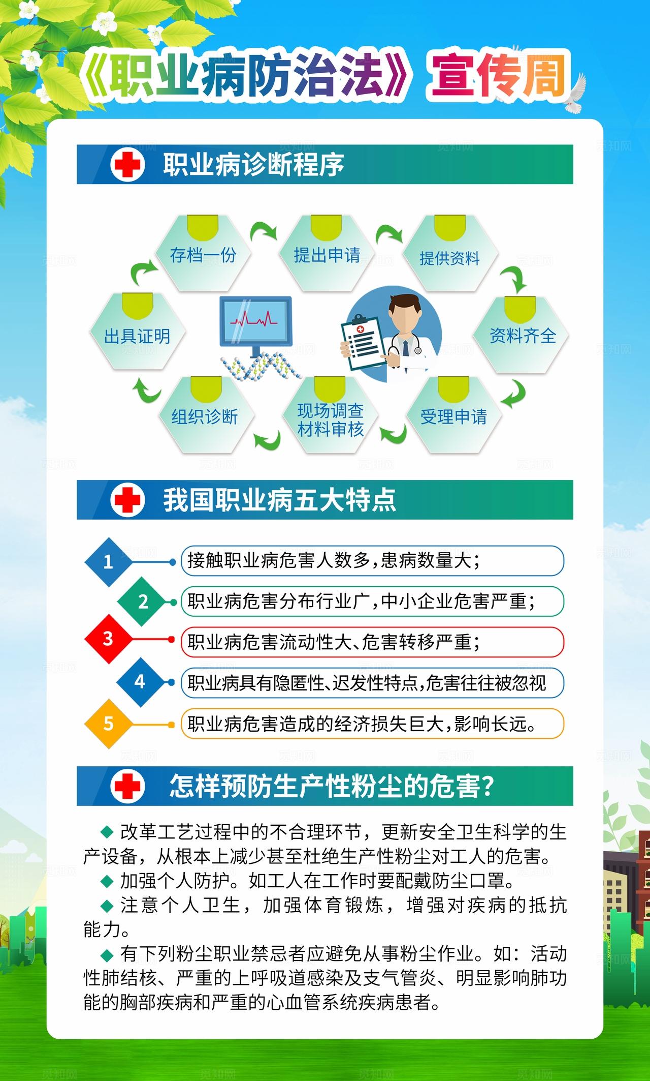 蓝色大气水彩风格2026年职业病防治宣传周套图海报