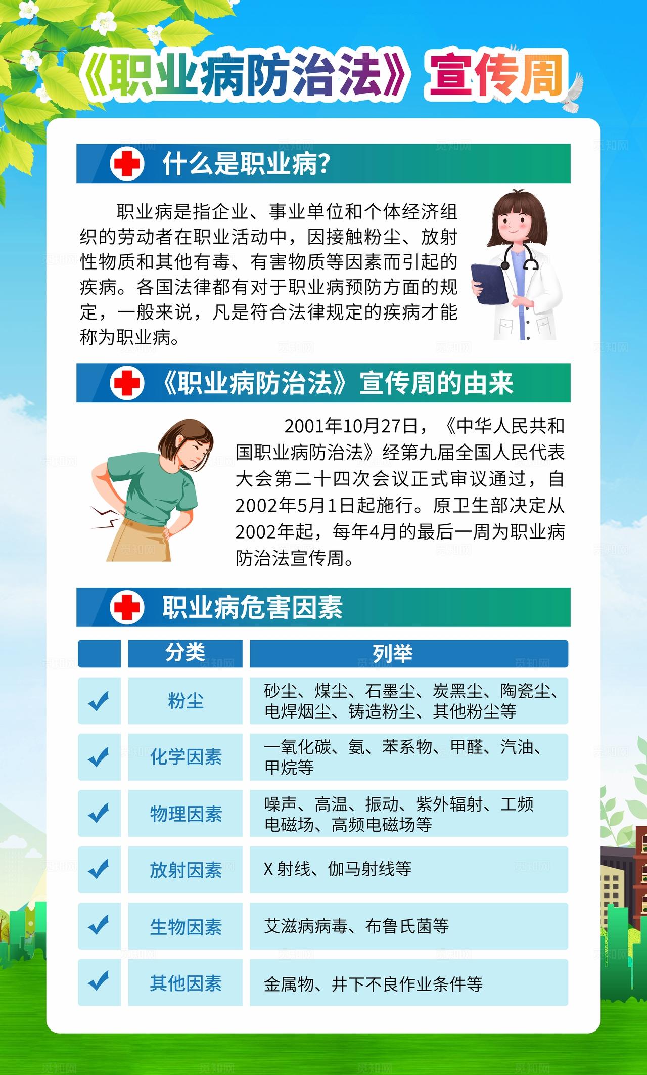 蓝色大气水彩风格2026年职业病防治宣传周套图海报