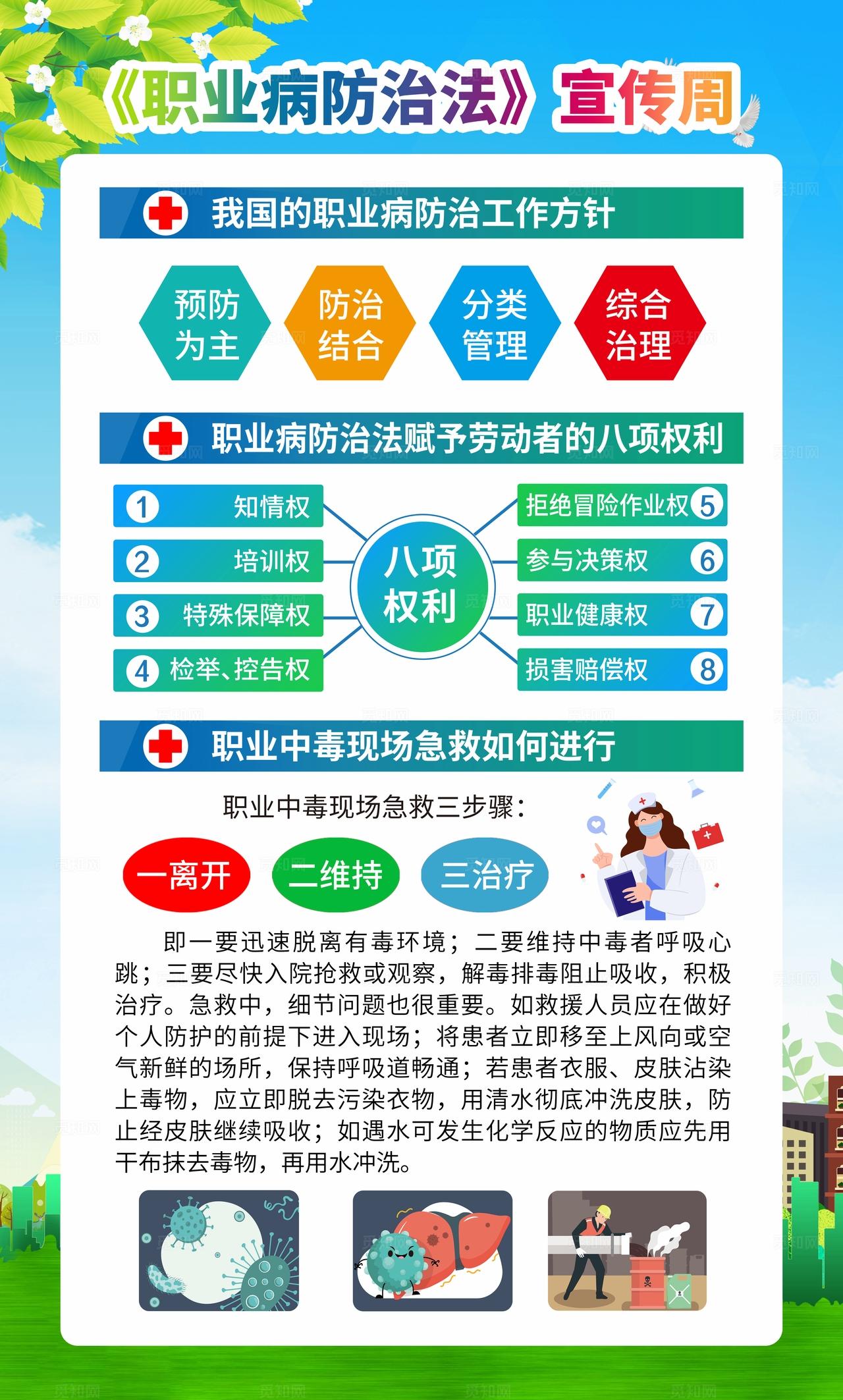 蓝色大气水彩风格2026年职业病防治宣传周套图海报