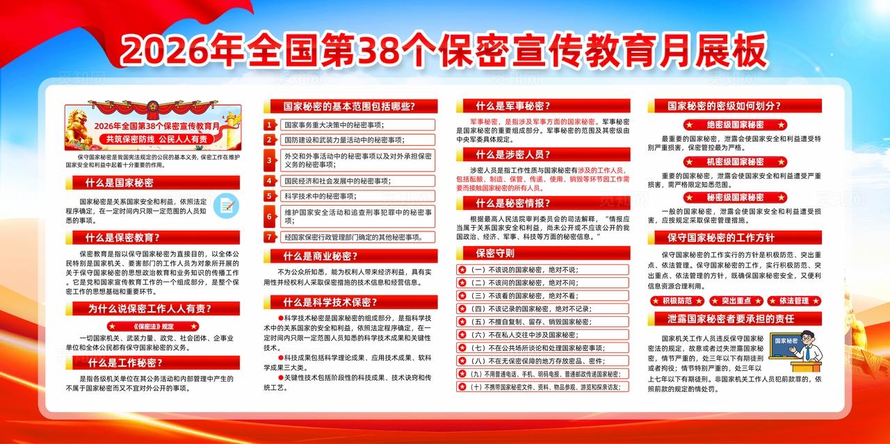 2026年全国保密宣传教育月展板宣传栏