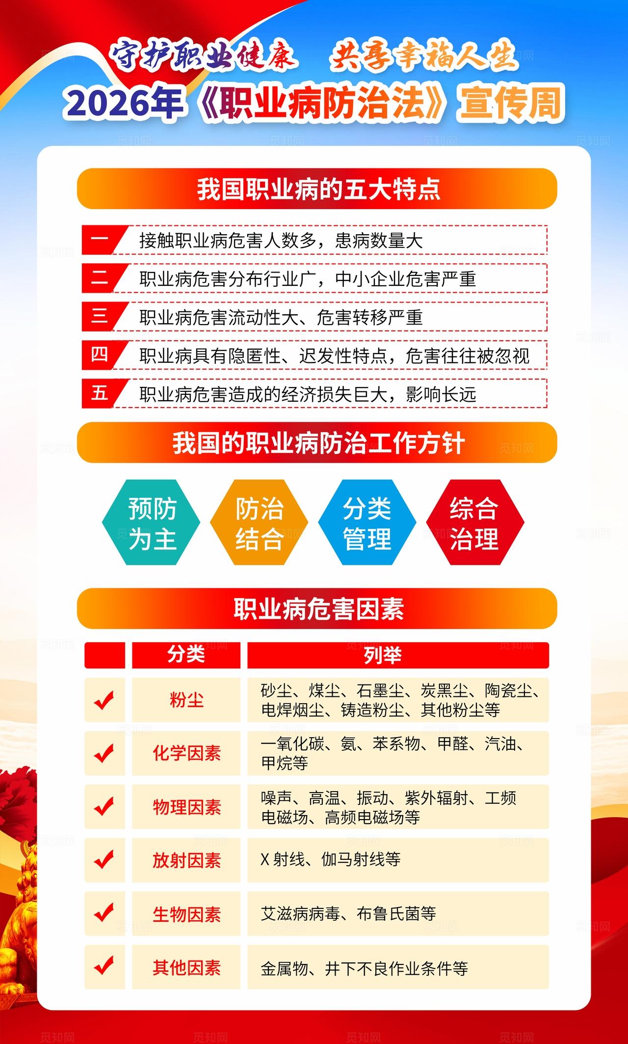 蓝色大气风格2026职业病防治法宣传周海报套图