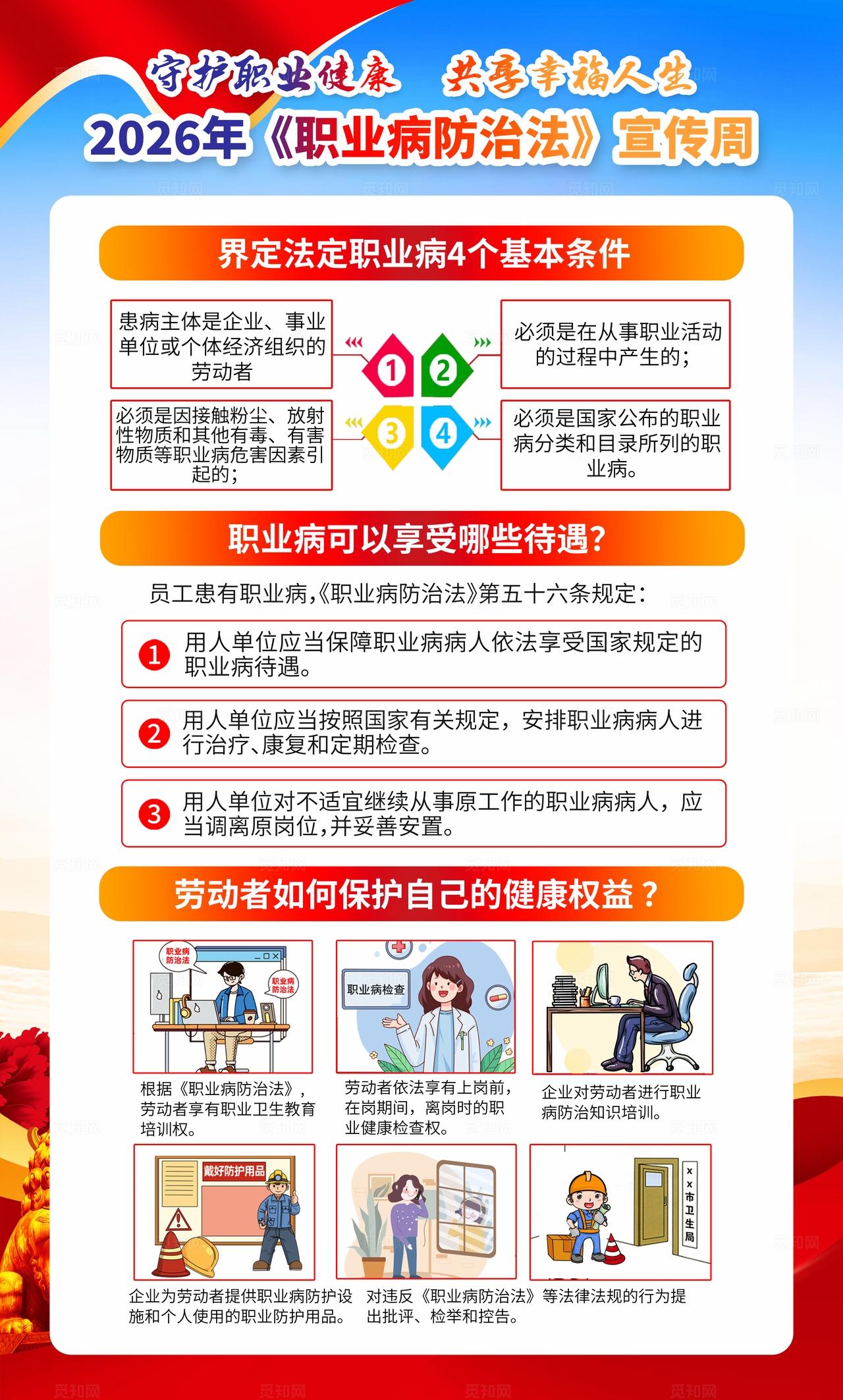 蓝色大气风格2026职业病防治法宣传周海报套图